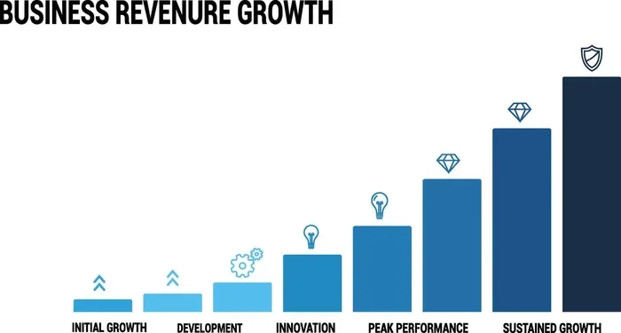 The True Revenue Meaning and Why It Matters for Business