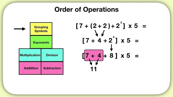 PEMDAS Meaning Explained Simply So You Can Solve Any Problem